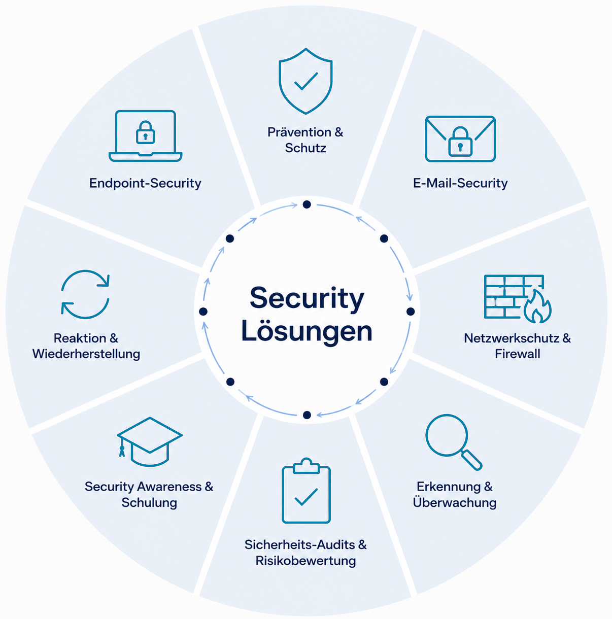 security