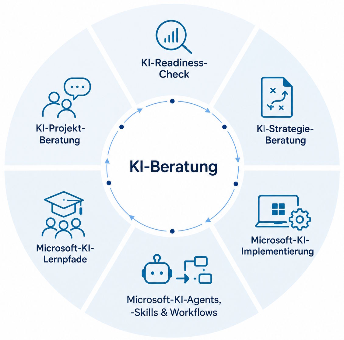 ki-beratung-fuer-unternehmen-e1790758787689